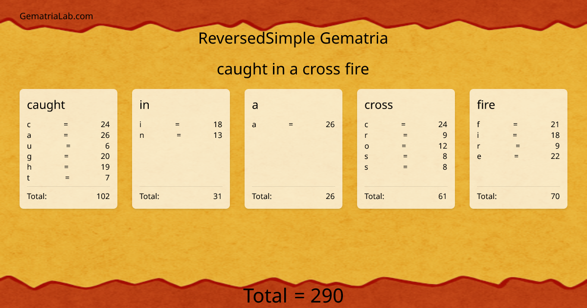 caught in a cross fire in reversedSimple Gematria
